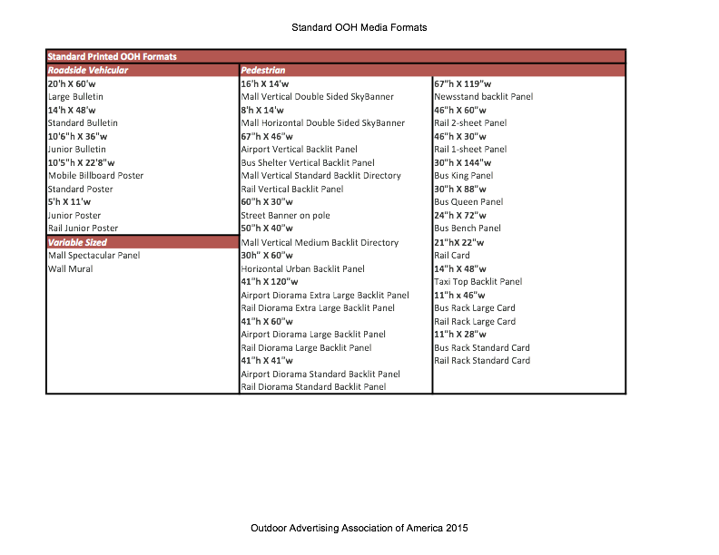 Standard OOH Format Descriptions – LOCI